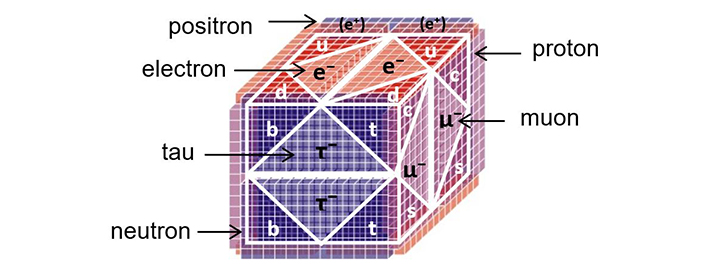 the pattern cube