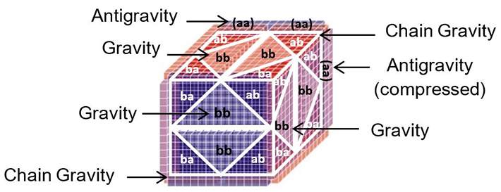 the pattern cube